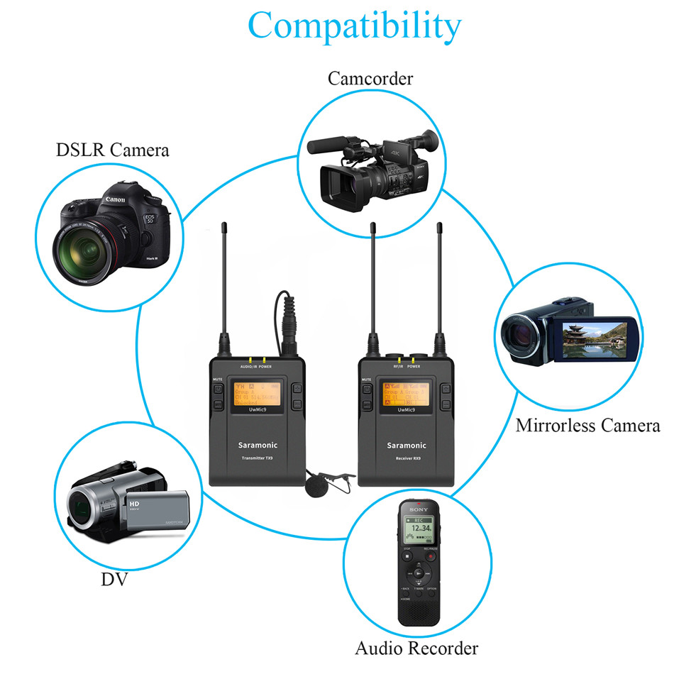 Saramonic UwMic9 Kit1 UHF Wireless Lavalier Microphone System